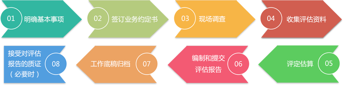 服务流程