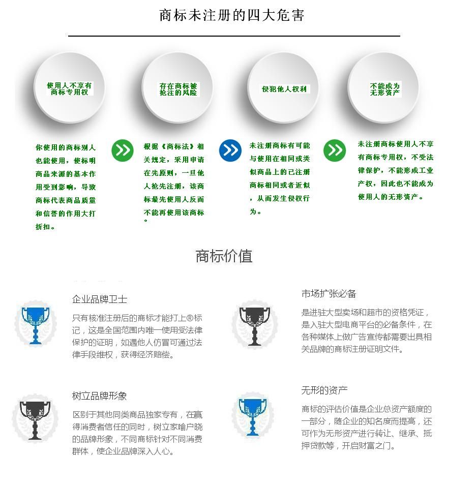 商标注册条件是哪些规定 商标注册条件是哪些规定